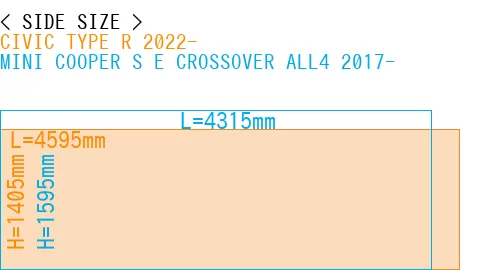 #CIVIC TYPE R 2022- + MINI COOPER S E CROSSOVER ALL4 2017-